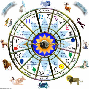Zodiac - The Technical Aspects of Astrology - Rays of Wisdom - Stargazer's Astro Files